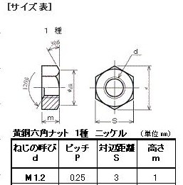 画像: M１．２ナット